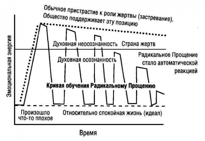 МАГИЧЕСКИЙ КРУГ ПРОЩЕНИЯ