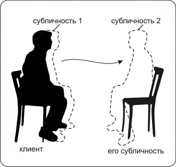 Как наладить отношения с деньгами: Техника «Денежный стул»