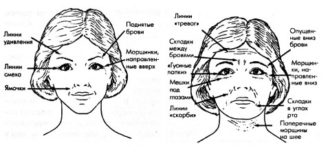 Стираем морщины! Упражнения для лба от Джульетт Кандо 