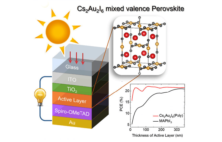 Новый эффективный перовскит для фотоэлементов