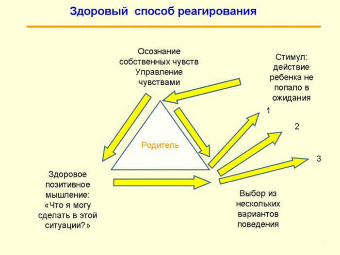 4 шага к общению с ребенком БЕЗ крика