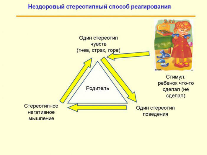 4 шага к общению с ребенком БЕЗ крика