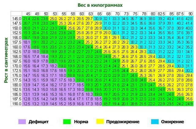 Насколько ВРЕДЕН НЕдостаток массы ТЕЛА