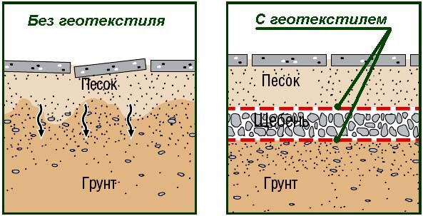 Как сделать дорожку из бетона