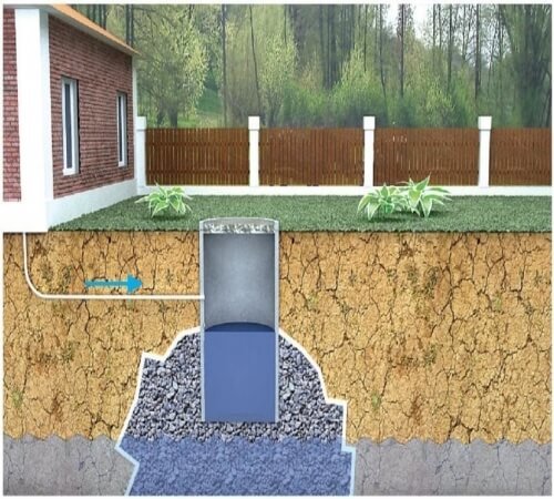 Как сделать сливную яму в частном доме