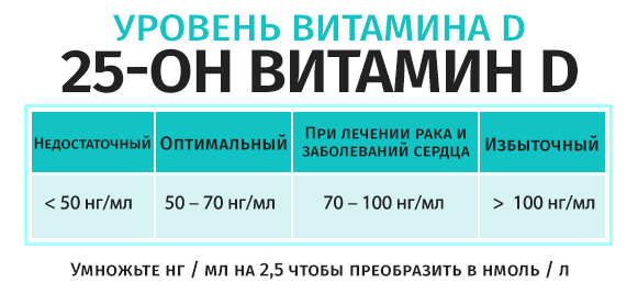 ВИТАМИН D: 7 тревожных признаков дефицита 