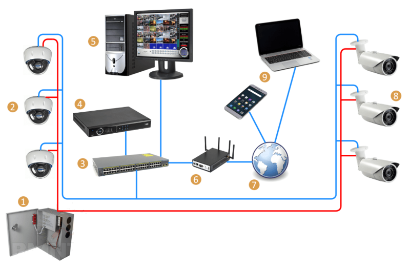 Установка камер и систем видеонаблюдения для дома и квартиры своими руками