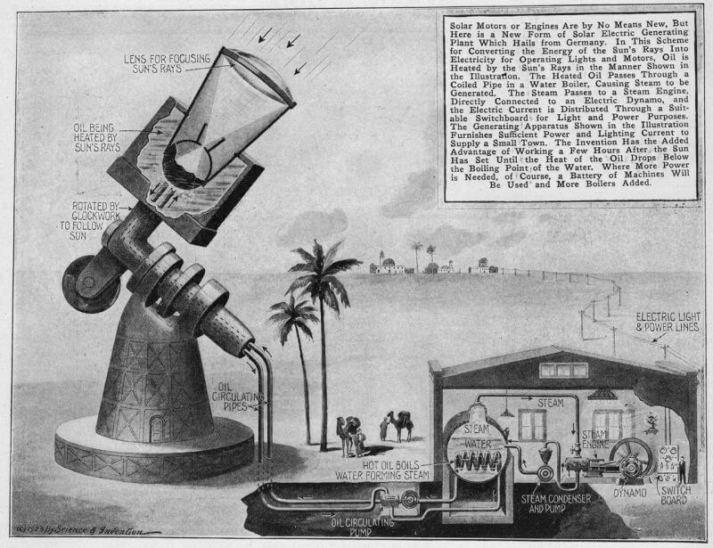 Футуристическая солнечная электростанция, разработанная еще в 1923 году