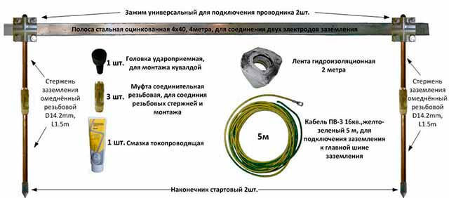 Заземление на даче: Как сделать своими руками