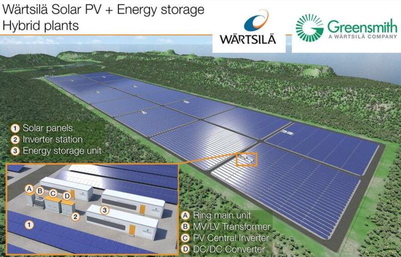 Солнце, накопитель — опыт гибридных решений от Wärtsilä