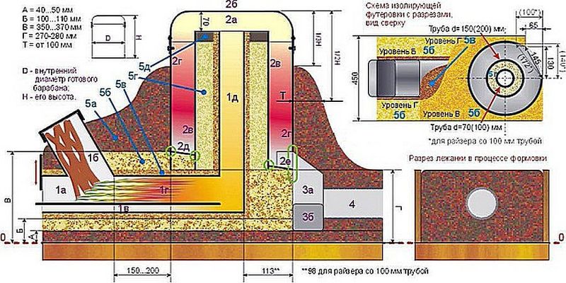 Как построить печь-ракету с лежанкой 