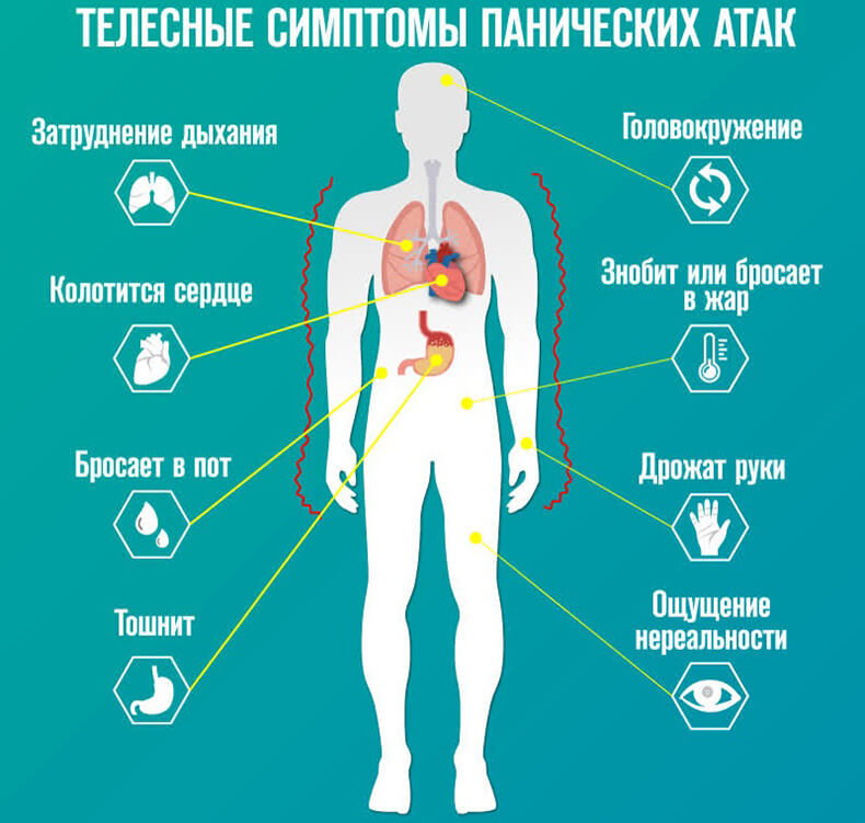 ПАНИЧЕСКАЯ АТАКА: Психосоматика