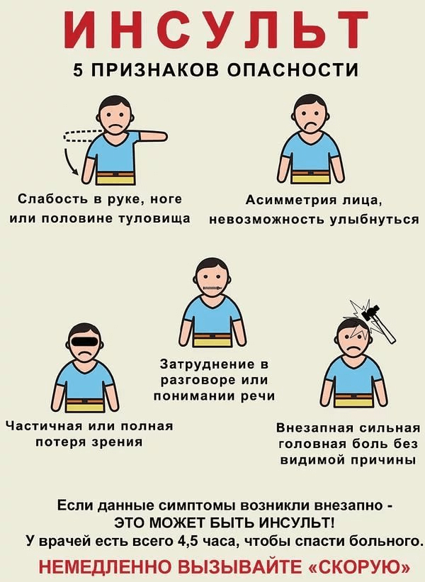 АПОПЛЕКСИЧЕСКИЙ УДАР: 5 первых признаков инсульта