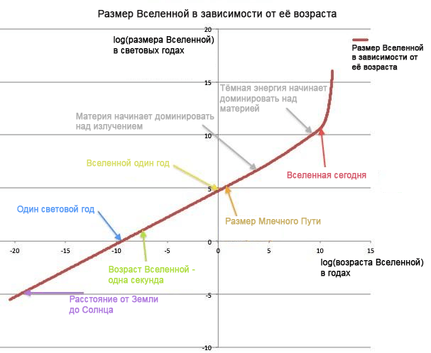 Насколько велика вся ненаблюдаемая Вселенная целиком?