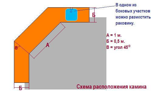 Барбекю из кирпича своими руками 