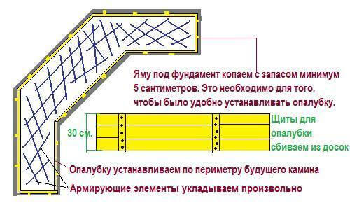 Барбекю из кирпича своими руками 