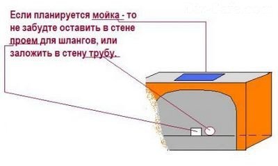 Барбекю из кирпича своими руками 