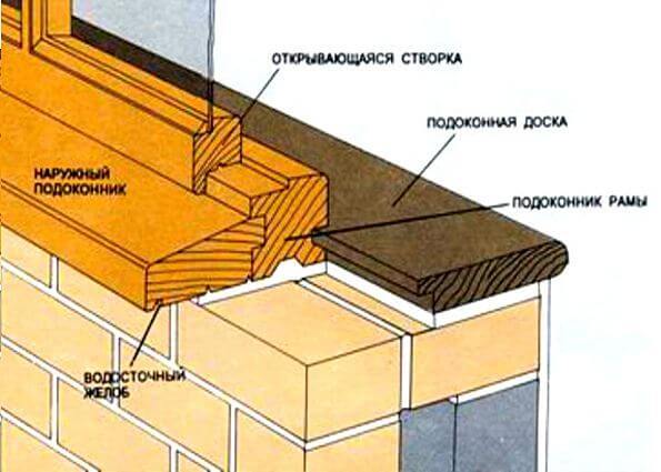 Установка деревянного подоконника своими руками