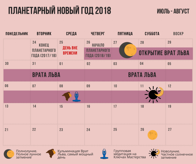 СЕГОДНЯ 25 ИЮЛЯ – День вне Времени: Точка старта для формирования потенциалов будущего