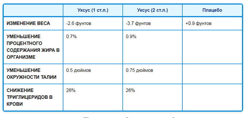 Как избавиться от лишнего веса и жира: Способ, который работает!