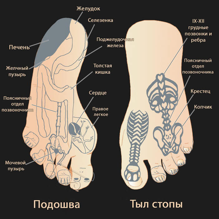 Су Джок ПОХУДЕНИЕ: ТАК ПРОСТО вы еще НЕ худели!