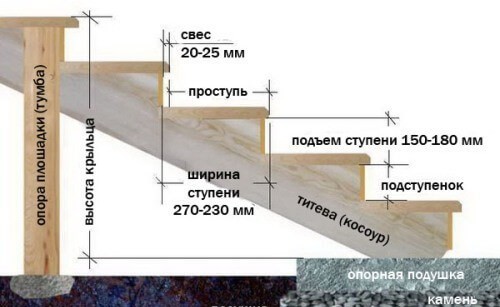 Бетонная лестница своими руками