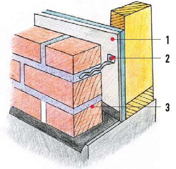 Облицовка кирпичом каркасных домов