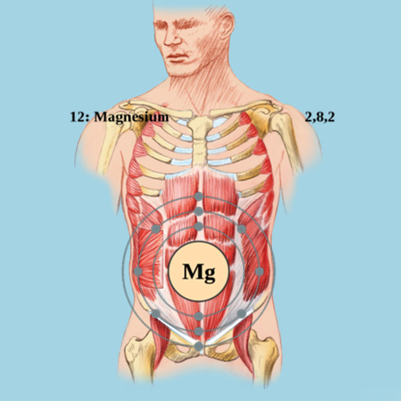 МАГНИЙ: 5 причин дефицита и способы его преодоления