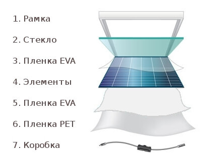 Два фактора, оказывающие отрицательное влияние на производительность солнечных батарей