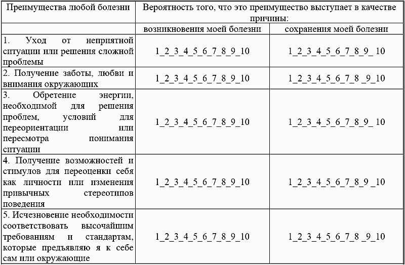 Как определить, ЗАЧЕМ нам дана болезнь