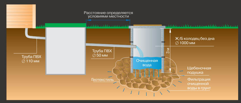 Каким может быть слив воды из бассейна