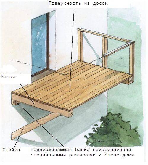 Балкон на даче: Место для отдыха своими силами