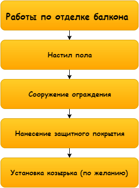 Балкон на даче: Место для отдыха своими силами