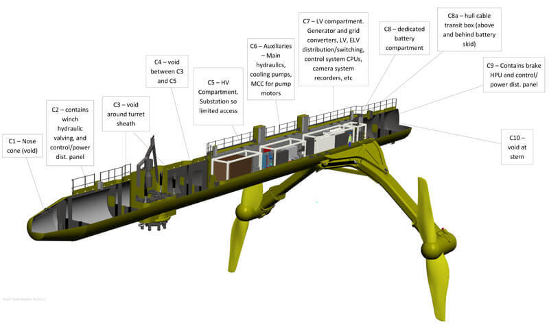 Приливная турбина показала рекордную производительность за год