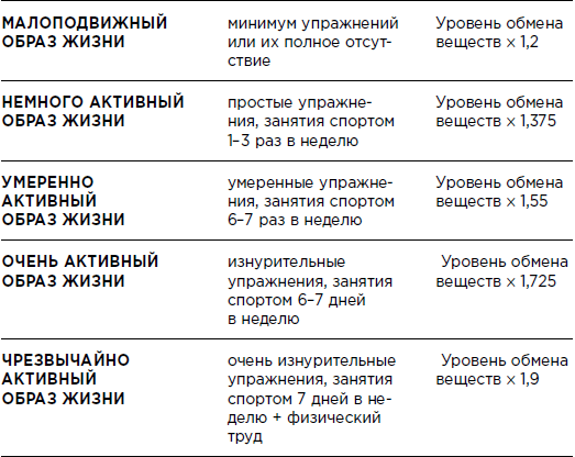 Как похудеть: Уровень обмена веществ и разгрузочные дни