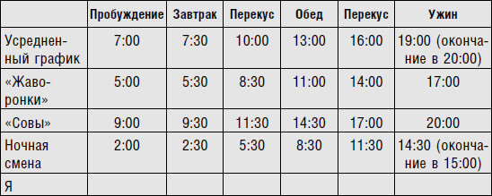 Правила ускорения метаболизма: Капитальный ремонт за 28 дней!