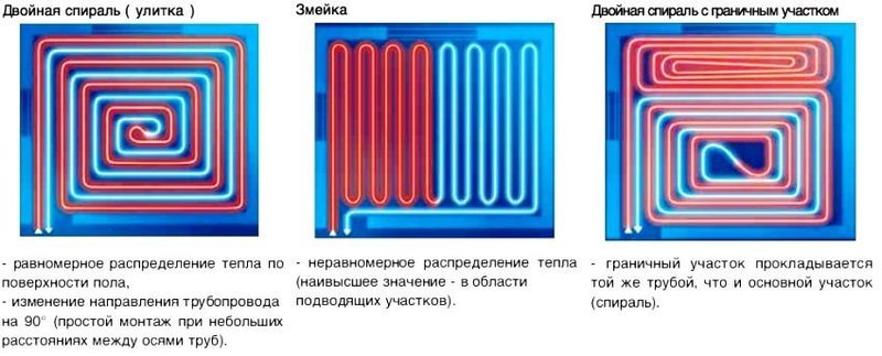 Тёплый пол своими руками