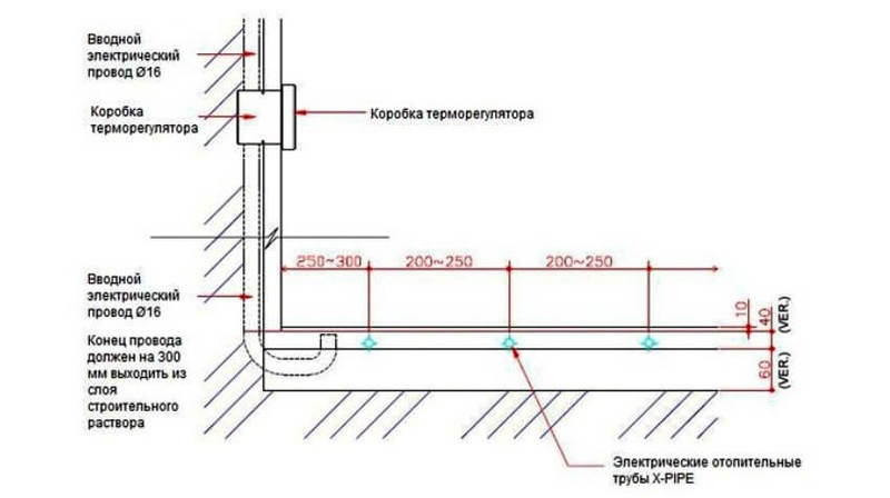 Тёплый пол своими руками