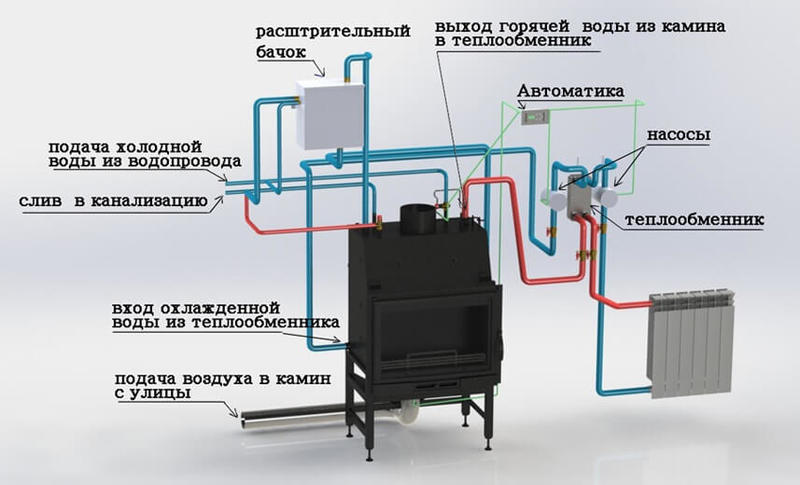 Дровяные печи-камины длительного горения для дачи своими руками