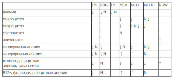 ГЕМОГЛОБИН: разбираемся в анализах