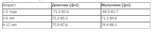 ГЕМОГЛОБИН: разбираемся в анализах