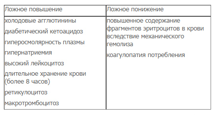 ГЕМОГЛОБИН: разбираемся в анализах