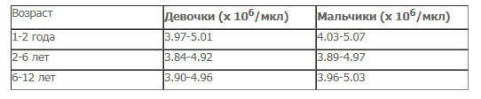 ГЕМОГЛОБИН: разбираемся в анализах