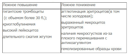 ГЕМОГЛОБИН: разбираемся в анализах