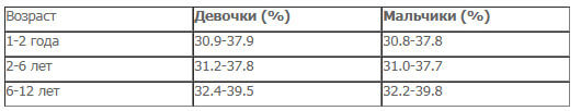 ГЕМОГЛОБИН: разбираемся в анализах