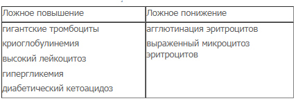 ГЕМОГЛОБИН: разбираемся в анализах