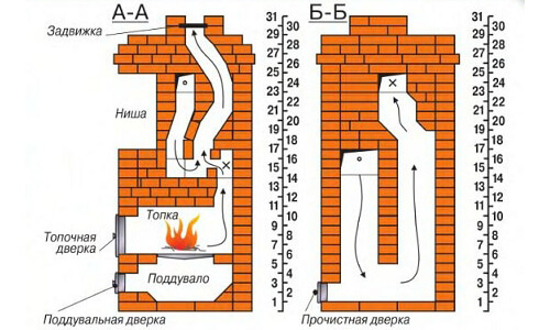 Печь из кирпича с водяным контуром