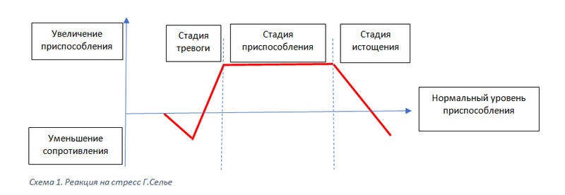 В чем вы на самом деле нуждаетесь, когда вас сковывает «лень»