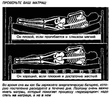 Шпоры и образования в суставах: Тест Брэгга на заизвесткованность