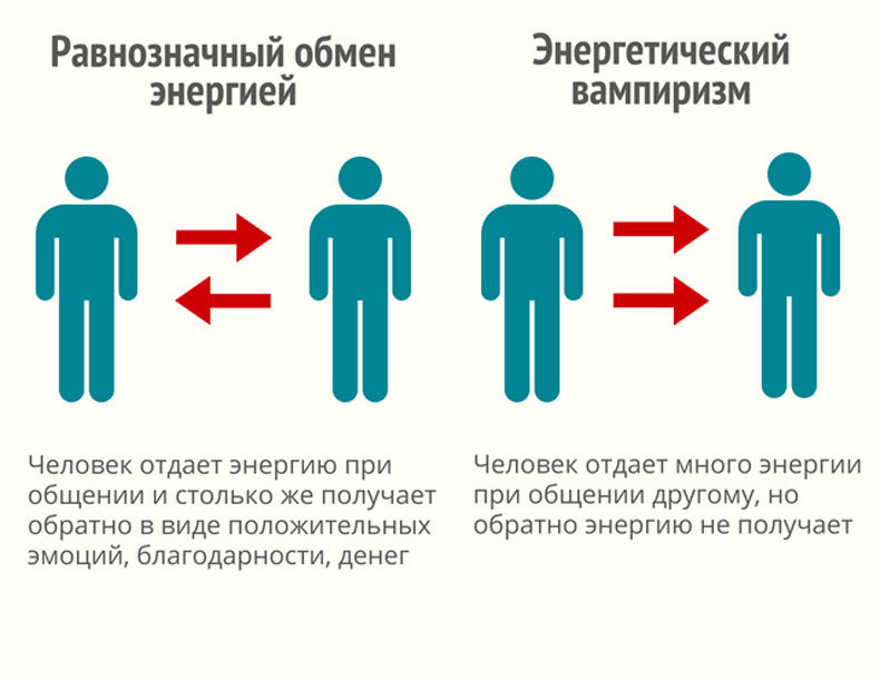 Как защитить себя от энергетических вампиров и сохранить свою энергию